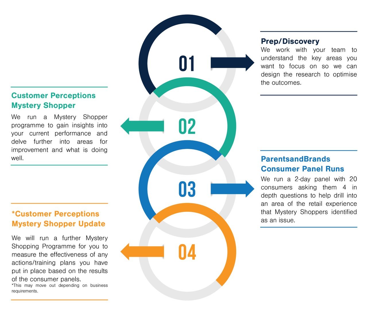 Improve Your Retail Bottom Line by Tapping into Consumer Insight ...