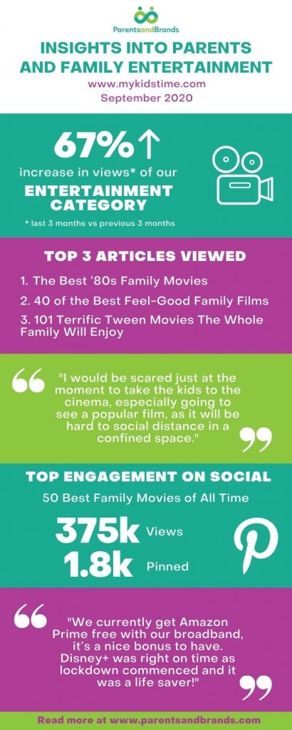 Family Entertainment Infographic 1