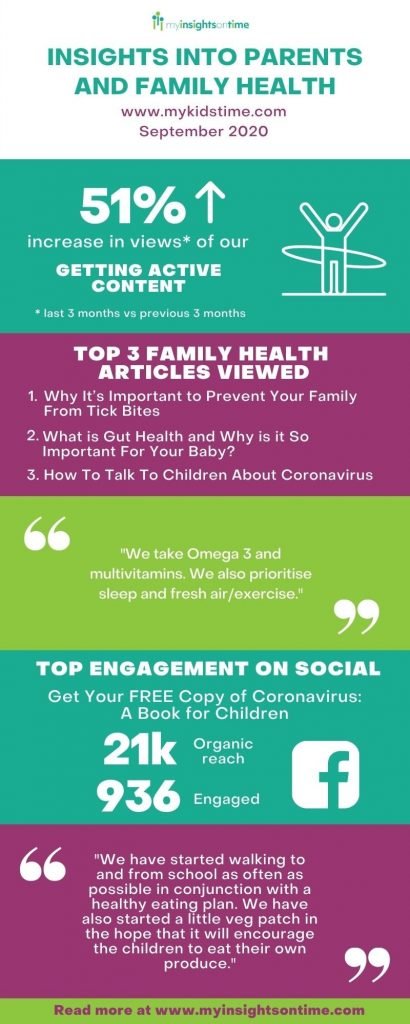 Family Health Infographic