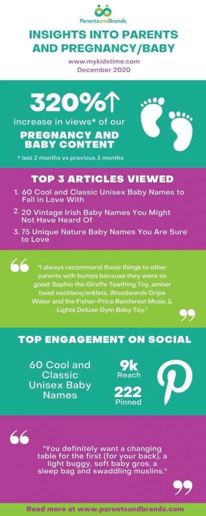Baby Pregnancy Infographic 