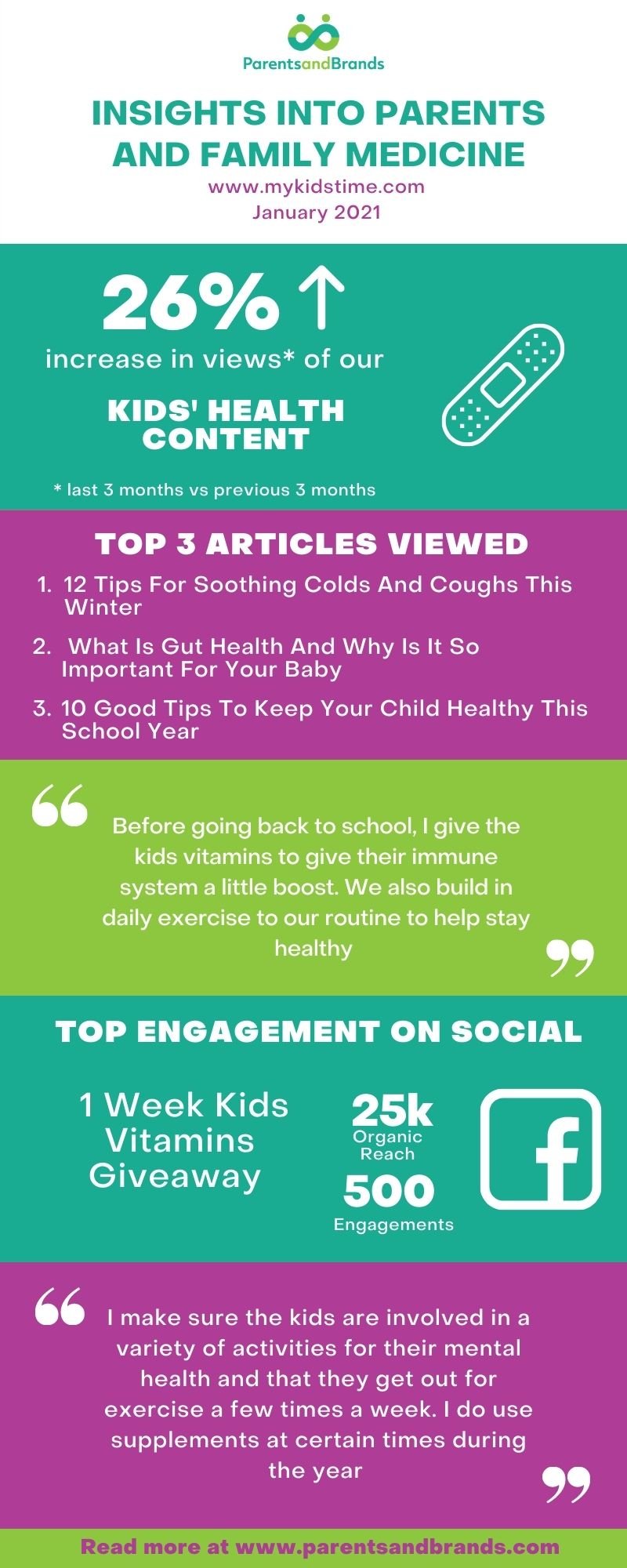 Family Medicine Infographic