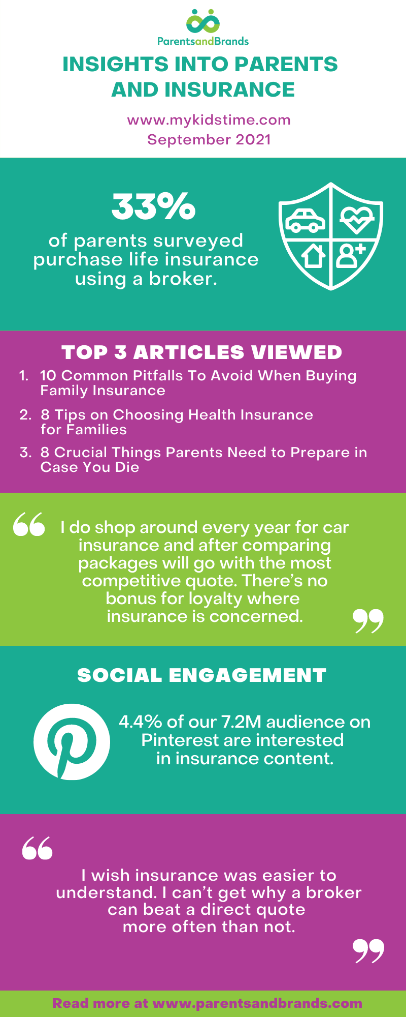 insurance infographic