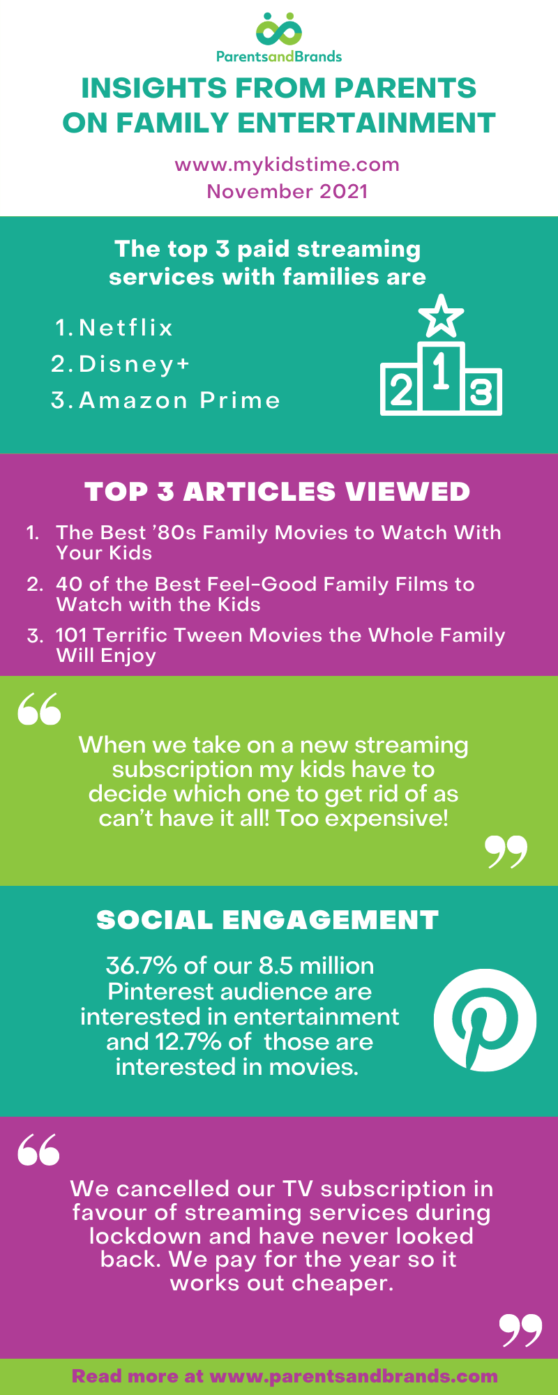 family entertainment inforgraphic