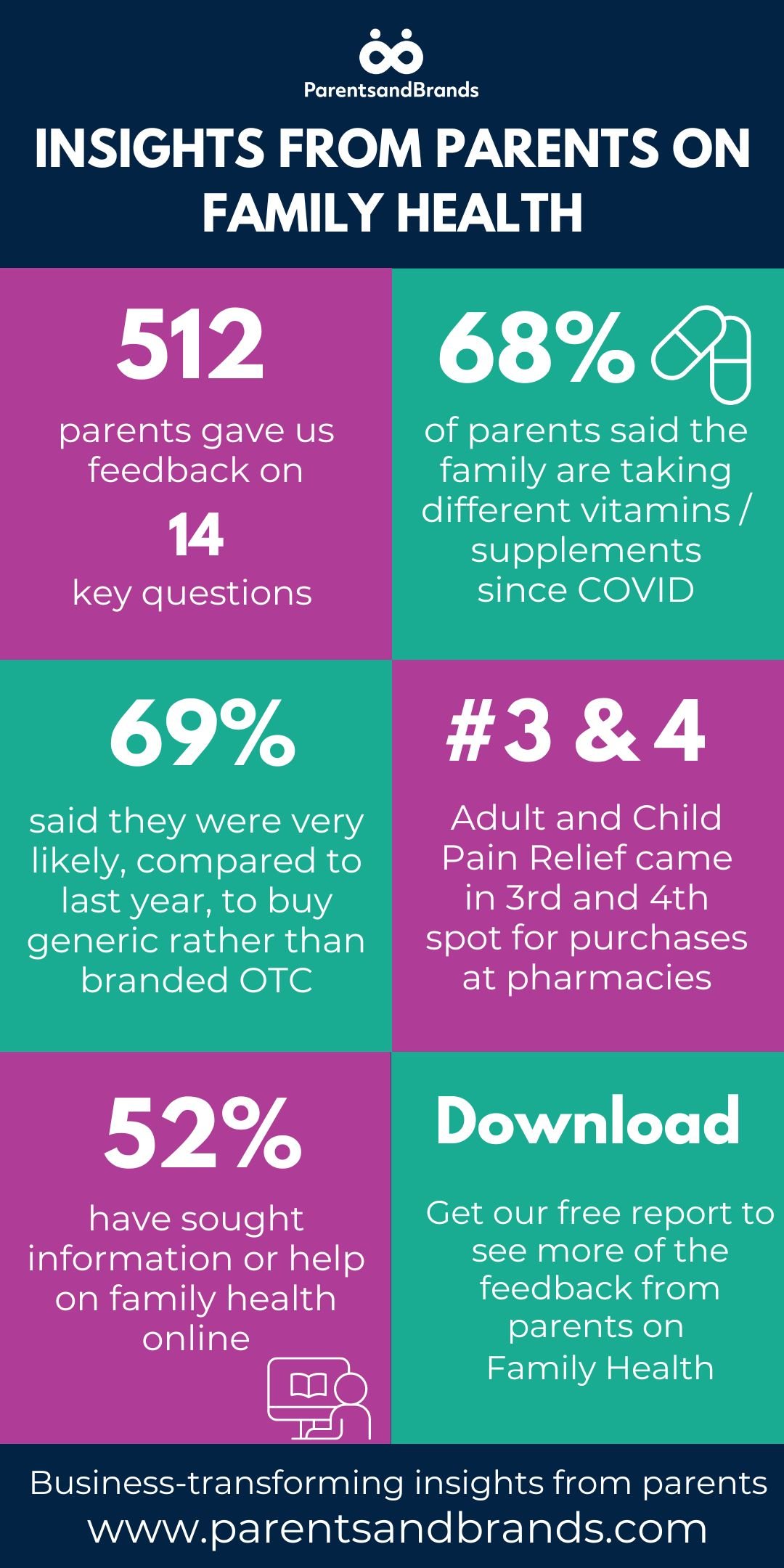 Family Health 2022 Infographic